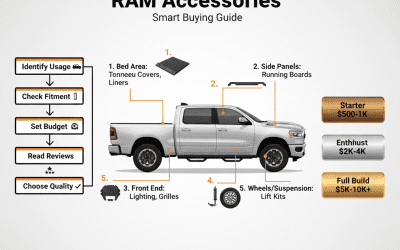 Dodge Trucks RAM 1500 Accessories: Complete Buying Guide for Smart Upgrades