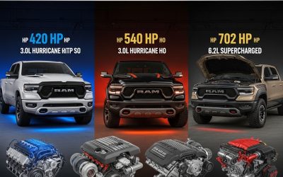 2026 Ram 1500 Engine Options: Hurricane, Hemi & TRX Powertrains Explained